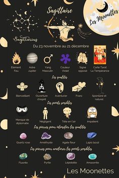 a poster with different types of stars and moon in the night sky, all written in french