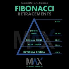 a triangle with the words fibonaci retracements in different languages