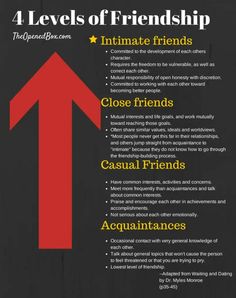 Different Levels Of Friendship, Levels Of Friendship, Friendship Issues, Behavior Therapist, Relationship Things, Relationship Work, Narcissism Relationships, Crazy Facts, Toxic Relationship