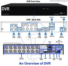 an overview of dvr's front view and back side, with the following diagram