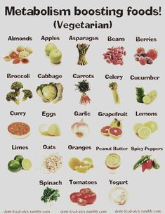 Foods That Increase Metabolism, Smoothie Aesthetic, Boost Metabolism Drink, Metabolic Diet Recipes, Metabolism Foods, High Metabolism, Asparagus Beans, Metabolism Boosting Foods, Metabolic Diet