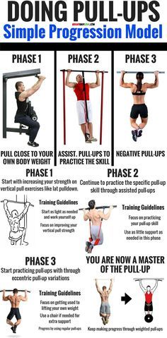 a poster with instructions on how to do pull ups