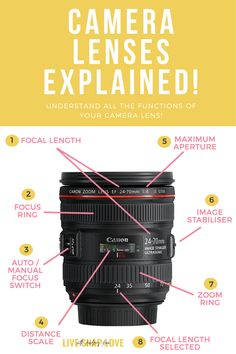 a camera lens labeled in different parts