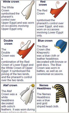 the egyptian symbols and their meanings are shown in this diagram, which shows what they mean to