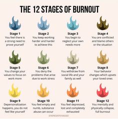 Stages Of Burnout, Coping Methods, Psychology Terms, Journal Things, Simplify Life, Writing Motivation, Happy Hormones, Vie Motivation, Clinical Psychologist