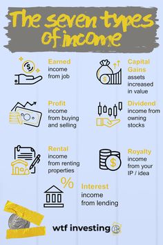 the seven types of money info