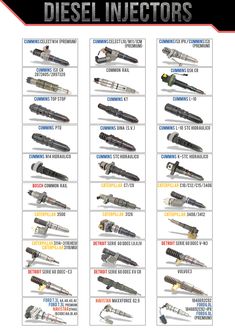 the different types of diesel injectors are shown on this page, and there is also