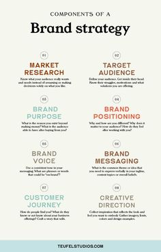 Web Design Ideas Marketing Strategy Plan Ideas, Building Your Own Business, Creating Your Own Brand, How To Create A Marketing Strategy, Business Graphic Design Marketing, Brand Development Worksheet, Vegan Business Ideas, New Business Marketing Ideas, Brand Vs Marketing