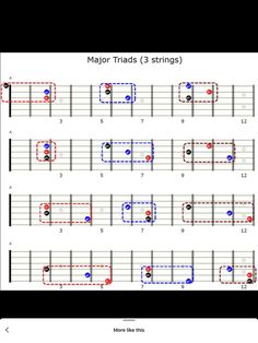 the guitar tab with major chords in red, white and blue on top of it