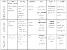 an image of a table with words and pictures on it, including the names of different subjects