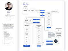 Ux Workshop, Folder Inspiration, Heuristic Evaluation, Ux Wireframe, Ux Tips, Health App Design