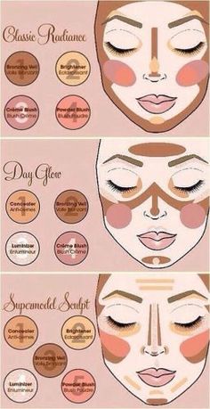 Teknik Makeup, How To Contour Your Face, Make Up Diy, Halloweenský Makeup, Makeup Charts, Face Mapping, Flot Makeup, Makeup Tip, Smink Inspiration