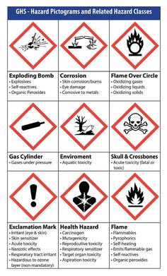 an image of hazard signs that are not in english and spanish, with the words ghs