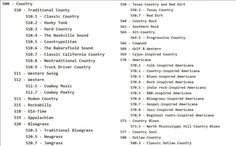 an image of a table with numbers and names for different country cities in the united states