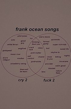 Frank Ocean Songs To Listen To When, Frank Ocean Playlist Name, Songs To Get High To, Songs To Make Out To, Types Of Playlists To Make, Frank Ocean Playlist, Songs To Add To Your Playlist 2023, Beautiful Places Around The World, Quotes About Music