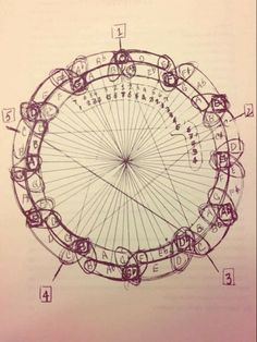 a drawing of a ferris wheel with numbers and symbols on it's rims