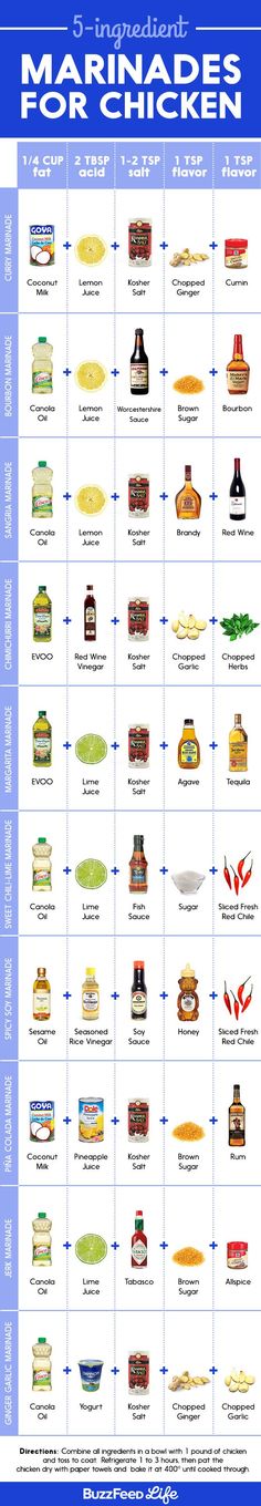 a poster showing different types of hamburgers and what they are labeled in the pictures