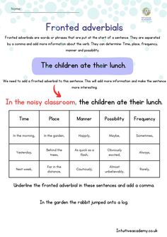 a poster with words and pictures for children to learn how to use the english language