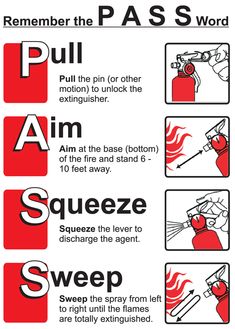 How to Use Fire Extinguisher Fire Prevention Month, Fire Safety Poster, Safety Quotes, Fire Safety Tips, Fire Prevention Week