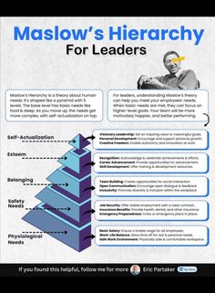 a poster with the words maslow's hierarchy for leaders