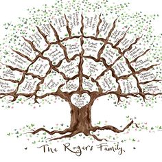 a family tree with names on it and leaves in the shape of heart shaped trees