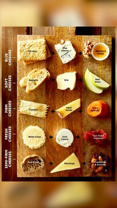 an image of different types of cheeses on a cutting board with words describing them