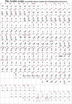 arabic alphabets and their meanings in different languages, with the names below them on each page