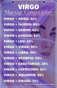 Virgo Meme shows marriage Virgo compatibility with other zodiac signs Virgo Dates, Zodiac Sign List, Virgo And Aries, Virgo And Sagittarius, Virgo And Taurus, Virgo And Scorpio, Virgo Traits