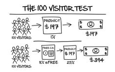 a whiteboard with some writing on it that says the 100 visitor test and an image of