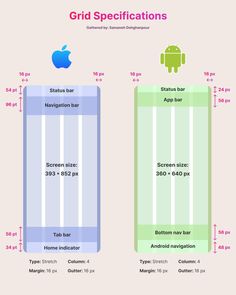 the size and width of an iphone's back side, with two sections labeled