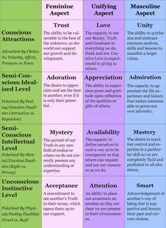 the different types of words used to describe what they mean in each language and how they use them