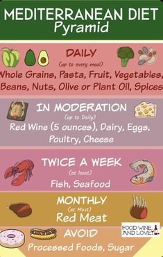 Mediterranean Diet Shopping List, Balanced Diet Plan, Bariatric Diet, Whole Wheat Pizza, Avoid Processed Foods, Best Fat Burning Foods