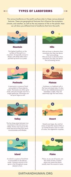 the different types of landforms and how they are used to describe them in this graphic