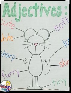 a poster with words describing the different parts of a mouse