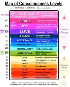 Consciousness Levels, Map Of Consciousness, Education Major, Vibrational Frequency, Everything Is Energy, Levels Of Consciousness, Energy Medicine, Vibrational Energy, E Mc2