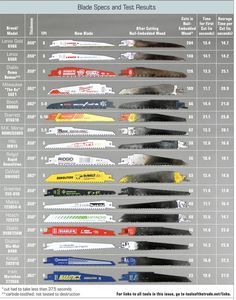 the different types of knifes are shown in this chart, and each has their own name