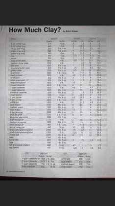 a sheet with numbers and times on it that says how much clay is in the table