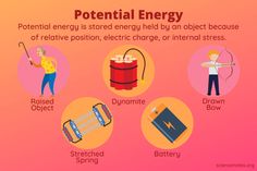 Kinetic Vs Potential Energy Activities, Kinetic Energy Examples, Potential Energy Examples, Potential Energy Activities, Work Energy And Power, Energy Pictures, Non Renewable Energy