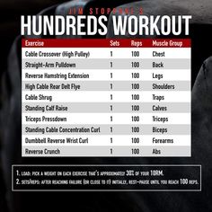 an image of a workout schedule for the h i t biz workout