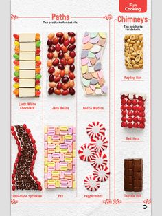 the different types of candys are shown in this infographtion poster, which shows what they look like when they were made