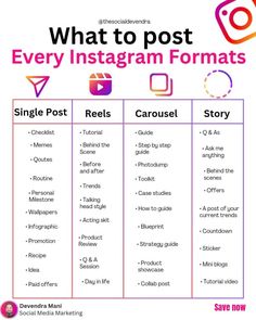 what to post every instagramm formats