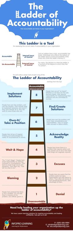 the ladder to success info poster