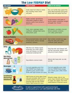 Ulcer Diet, Low Fodmap Diet Recipes, Ibs Diet, Fodmap Diet Recipes, Ibs Recipes, Food Map, Detox Drinks Recipes, Makanan Diet, Low Fodmap Diet