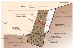 an image of a diagram showing the structure of a wall