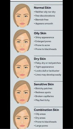 Skin Types Chart, 2023 Skincare, Beautician Course, Makeup Tutorial Foundation, Skin Advice, Natural Face Skin Care, Types Of Skin, Makeup Artist Tips, Basic Skin Care Routine