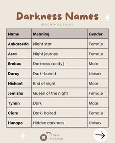 a table with some words on it and the names in each word, which are different