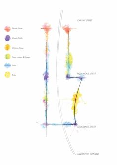 the diagram shows different types of lines and shapes