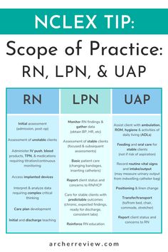 Scope Of Practice Nursing, Nclex Pn Study Plan, Nclex Notes Aesthetic, Lpn Nclex Cheat Sheets, Nclex Ngn Study Plan, Nursing Nclex Study, Nclex Tips Test Taking, Nursing Charting Examples, Nclex Pn Tips Cheat Sheets