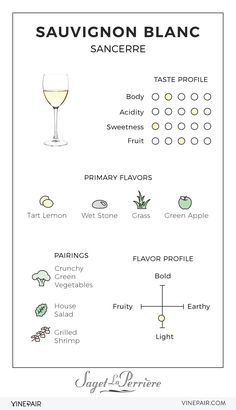 the sauvignon blanc recipe is shown in white wine and contains ingredients to make it