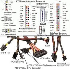 the wiring diagram for an atx power connector with multiple wires and connections to each other